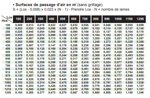Grilles de ventilation passage air